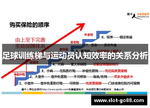足球训练梯与运动员认知效率的关系分析